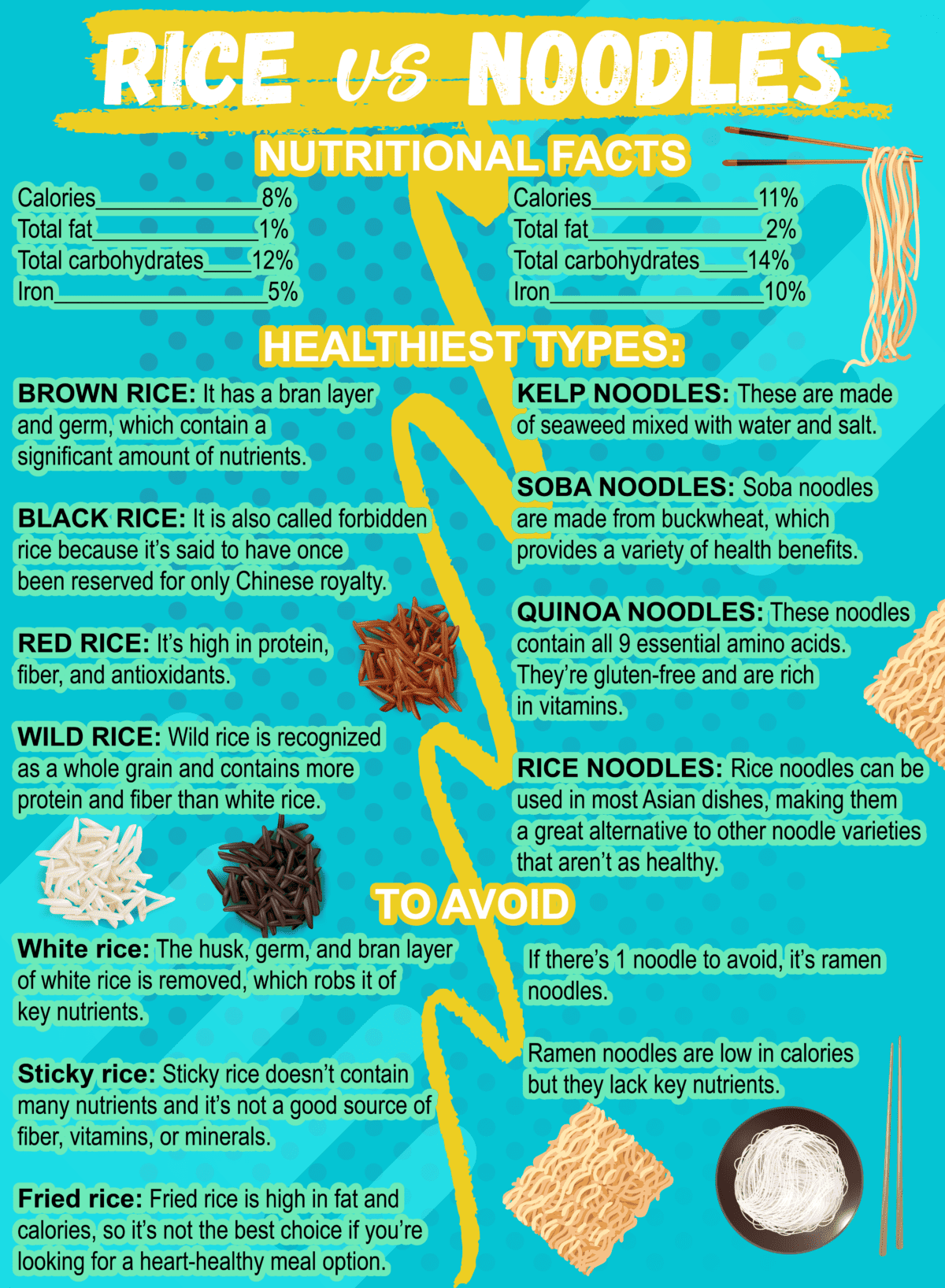 Rice or noodles: Which is healthier? Carbs, calories & more